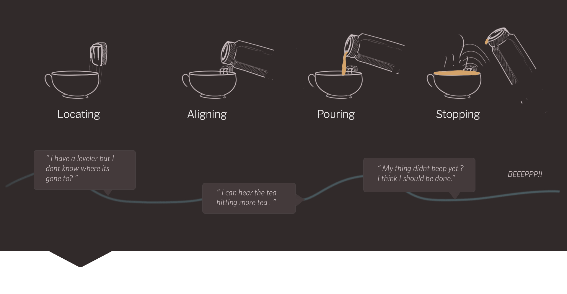Showing different stages like locating, aligning, pouring and stopping